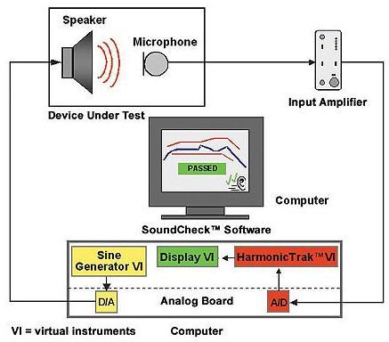 SoundCheck電聲測試系統(tǒng)