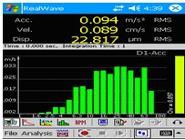 RealWave手持式實時噪聲振動分析儀